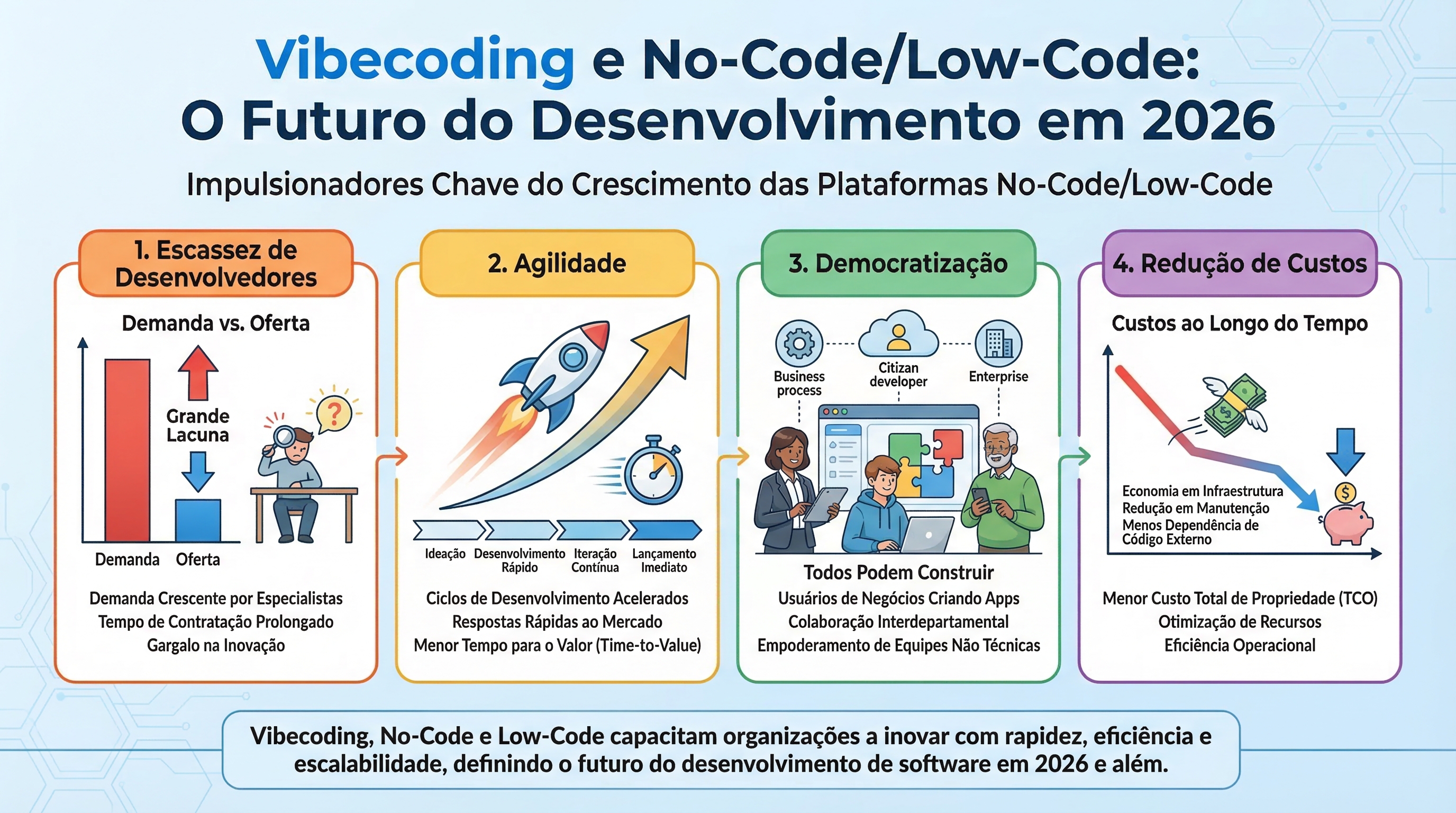 Ilustração