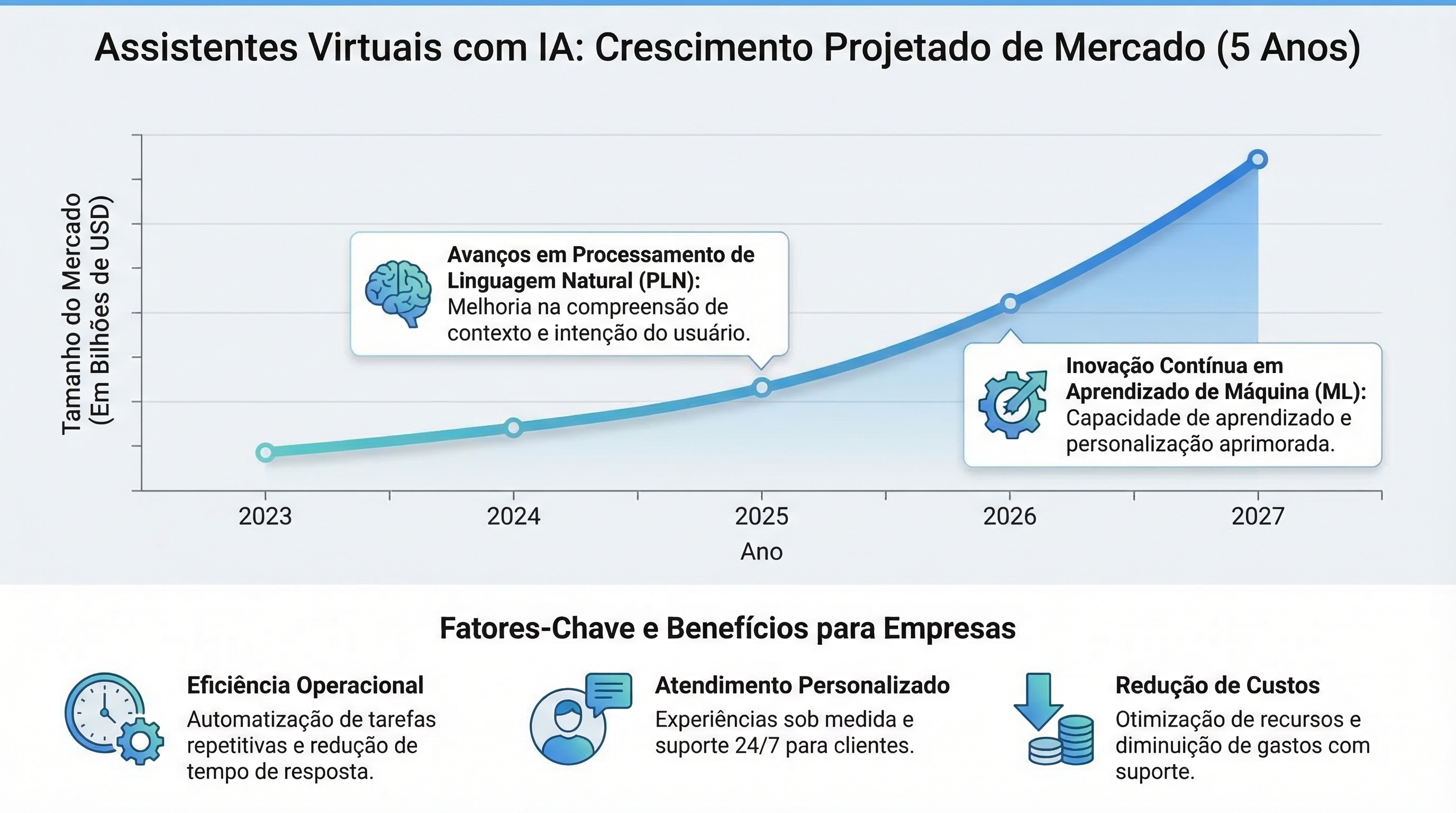 Ilustração