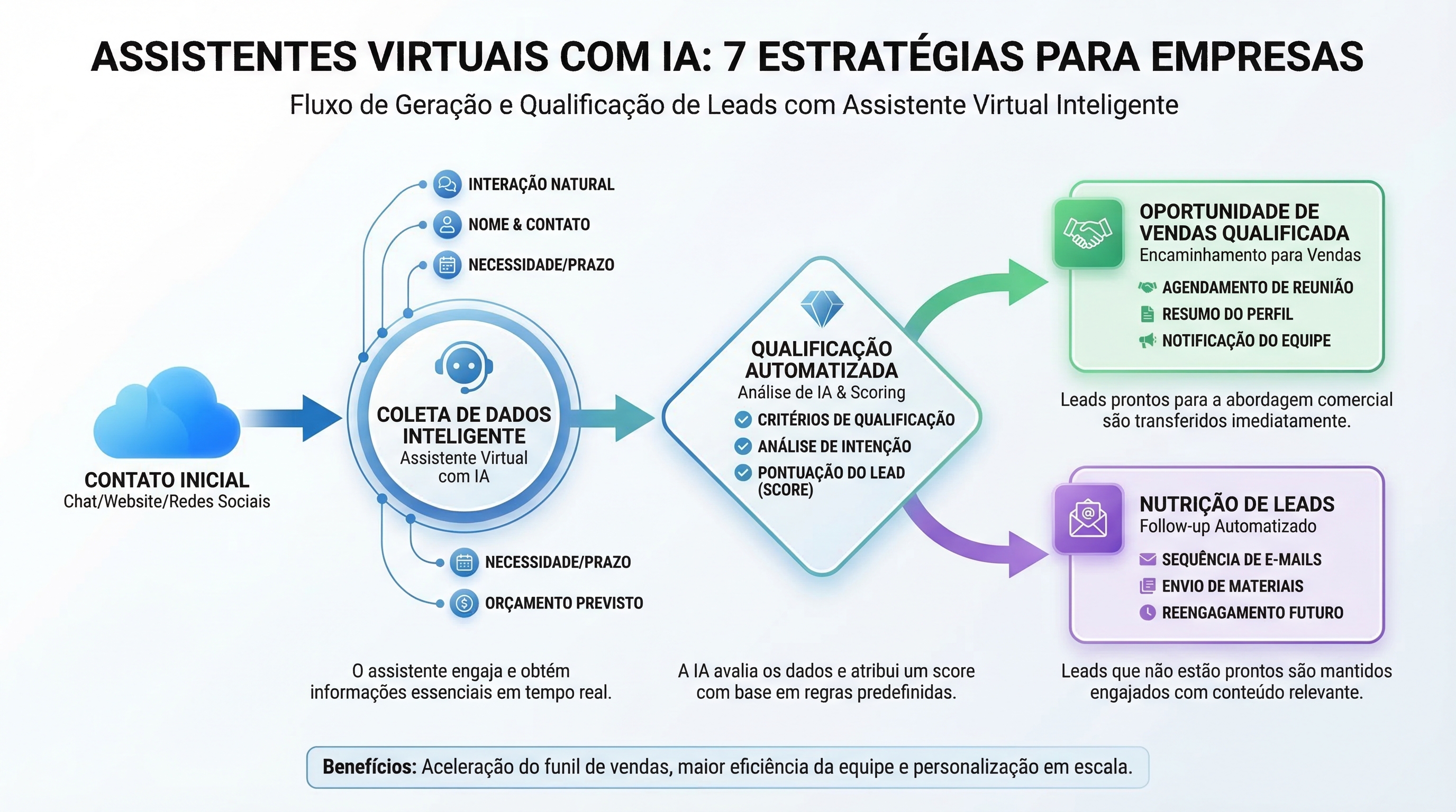 Ilustração