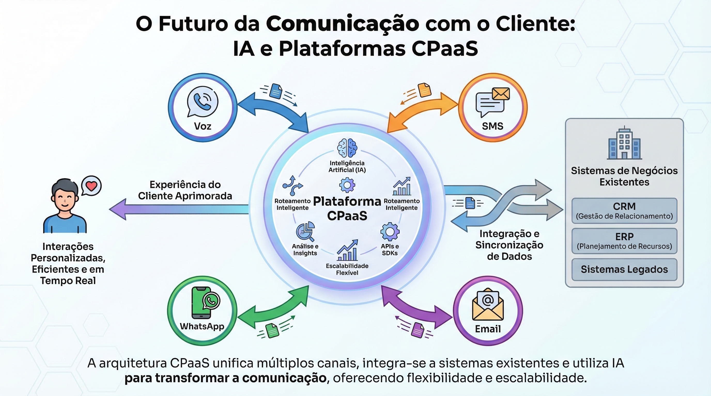 Ilustração