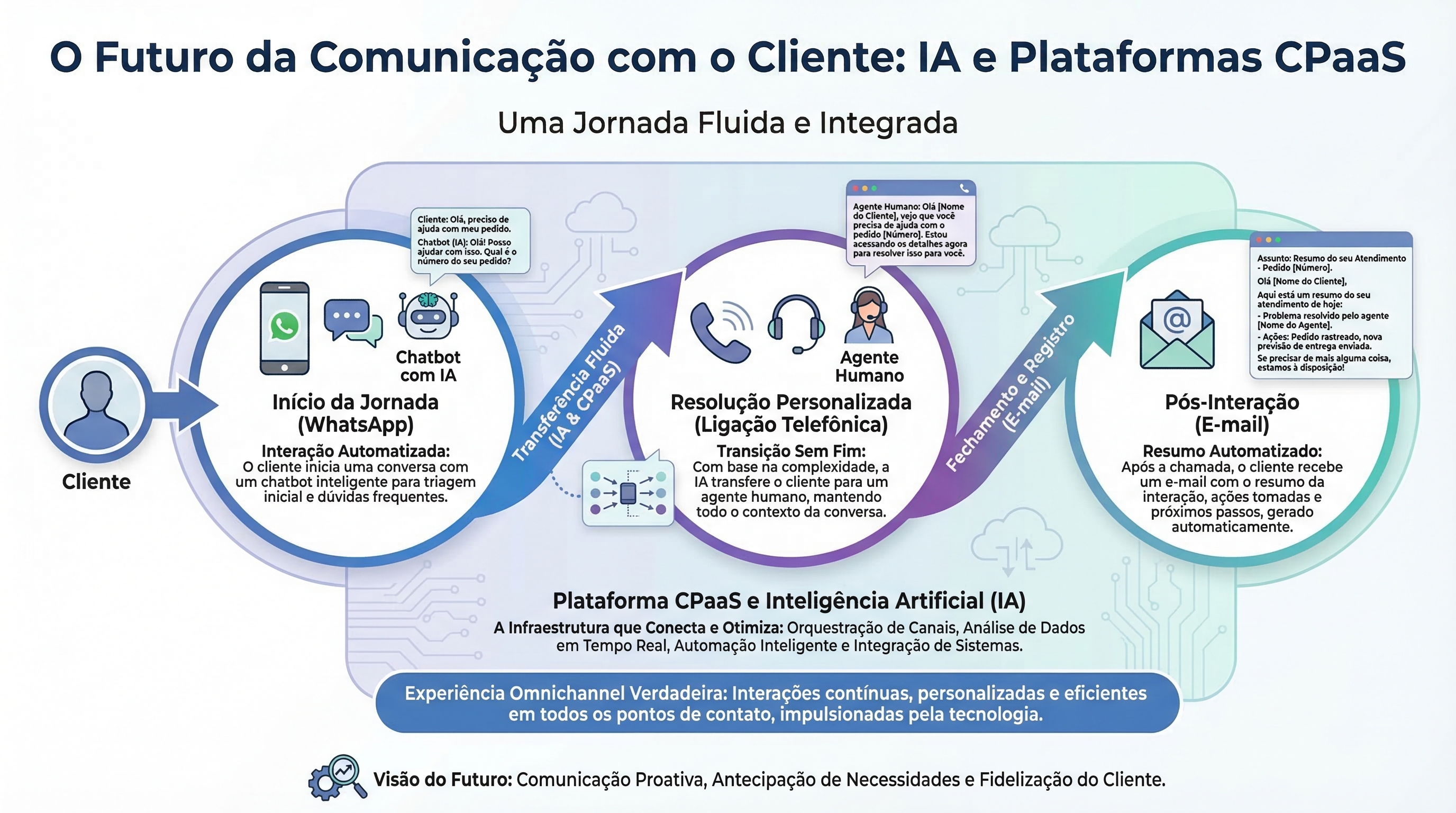 Ilustração