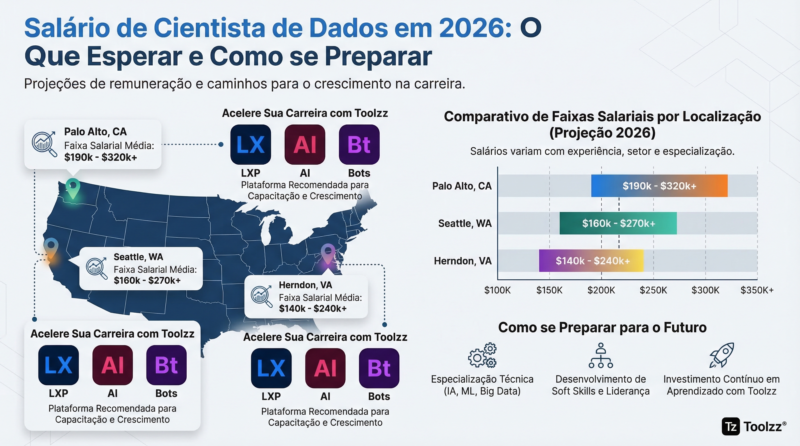 Ilustração