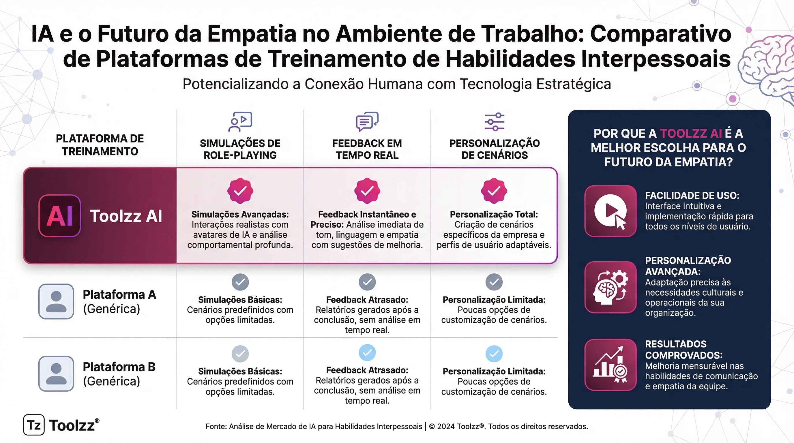IA e o Futuro da Empatia no Ambiente de Trabalho | Toolzz Blog