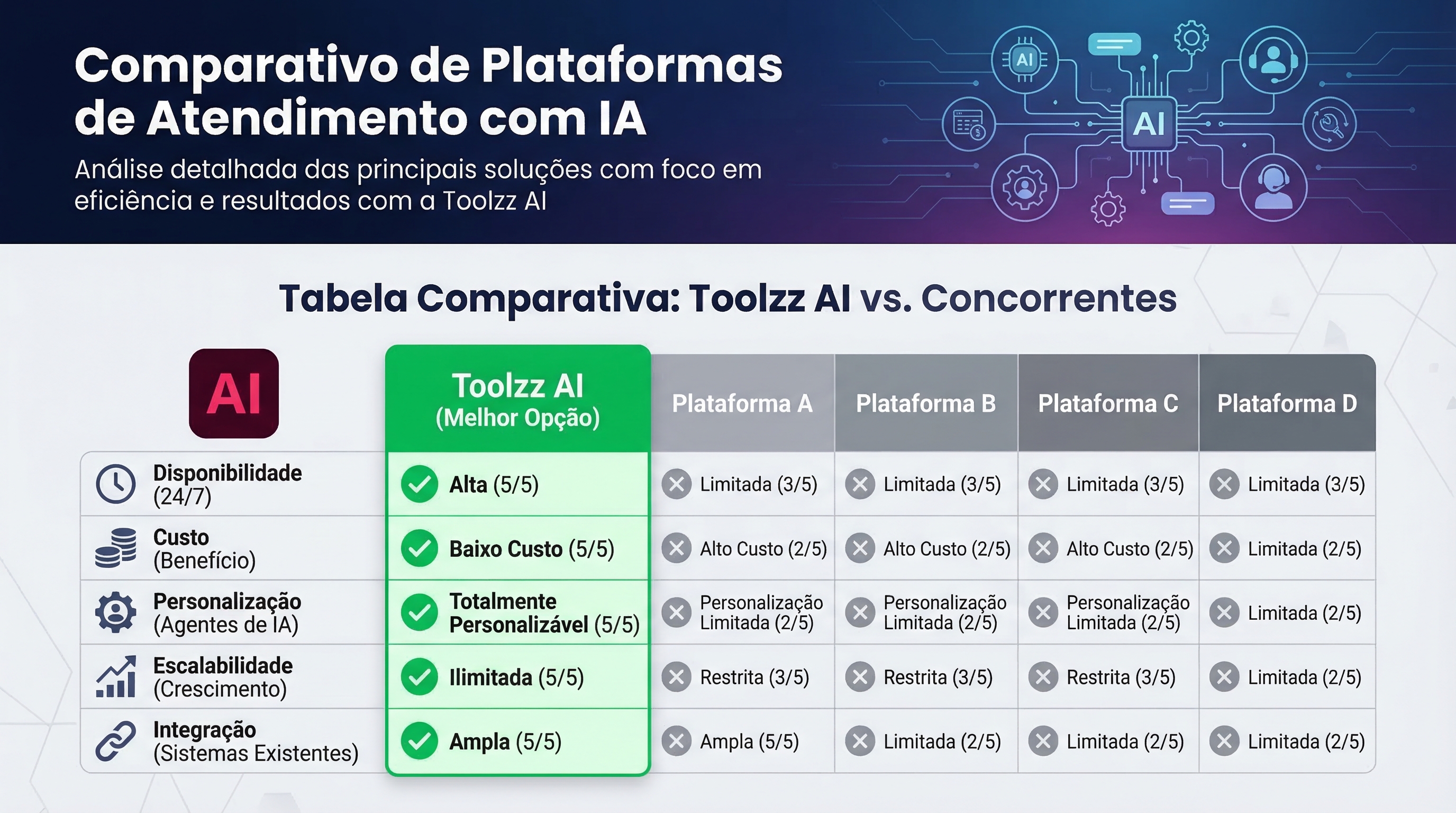 O futuro da IA em atendimento: 7 agentes com o Toolzz AI | Toolzz Blog