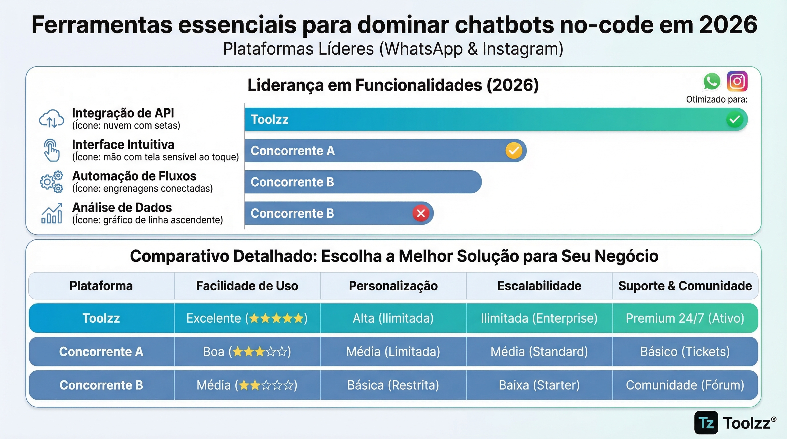 Ilustração
