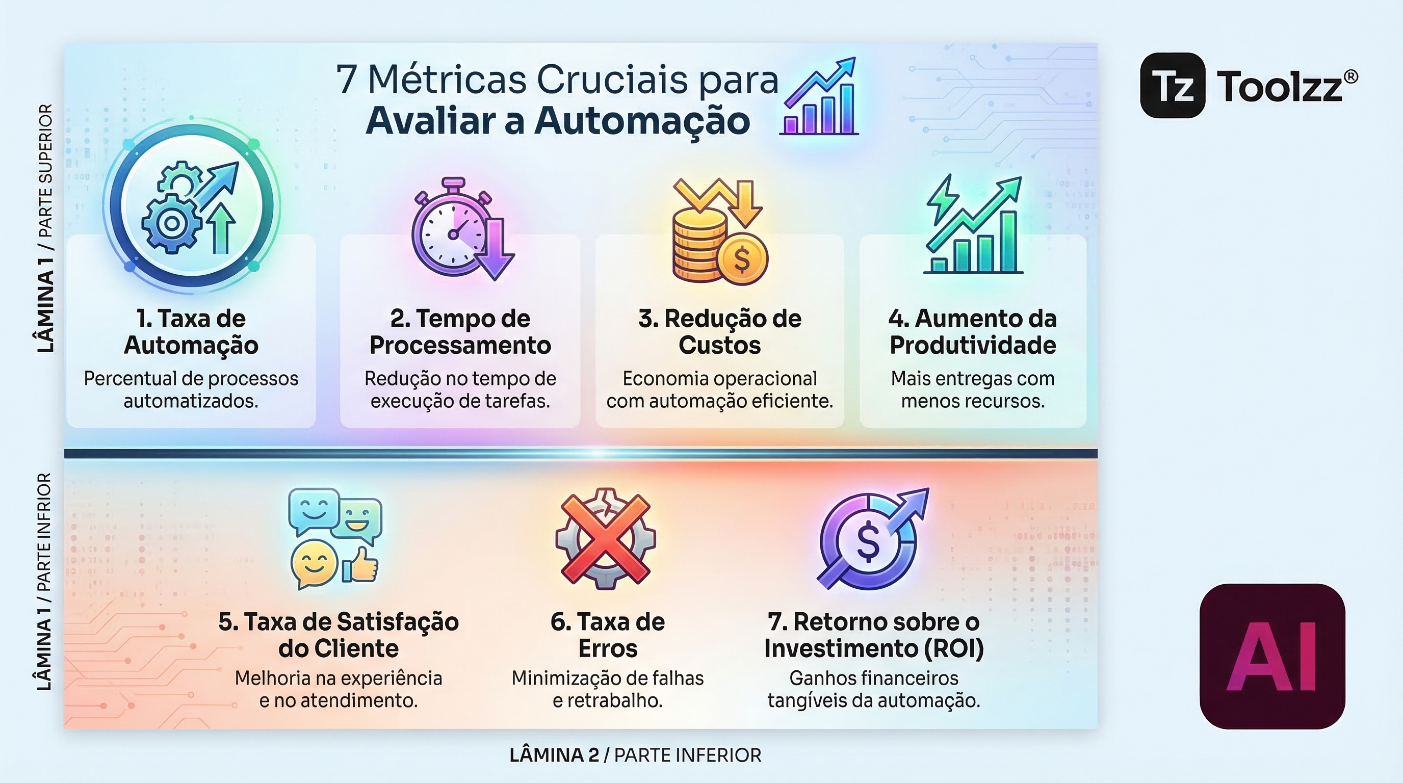 7 Métricas que Importam em Automação com o Toolzz AI | Toolzz Blog