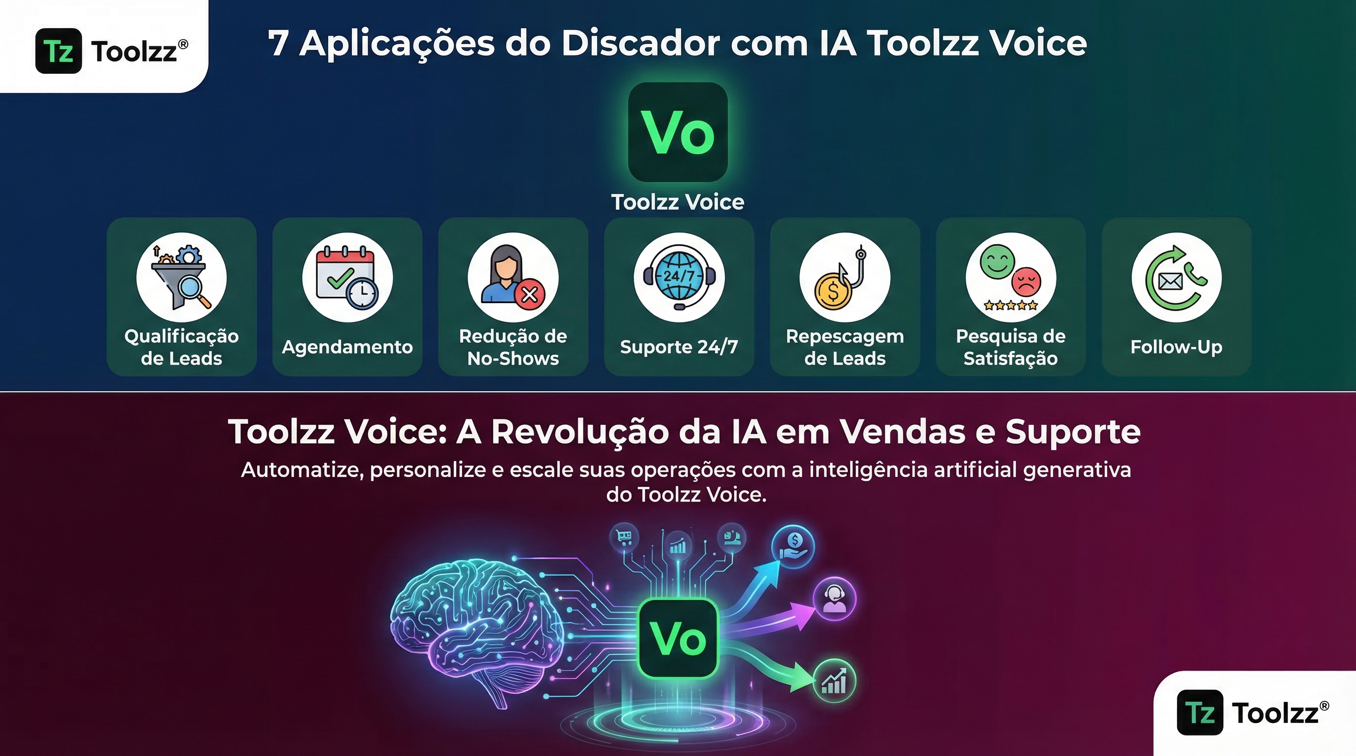Por que Toolzz é referência em Discador com IA | Toolzz Blog