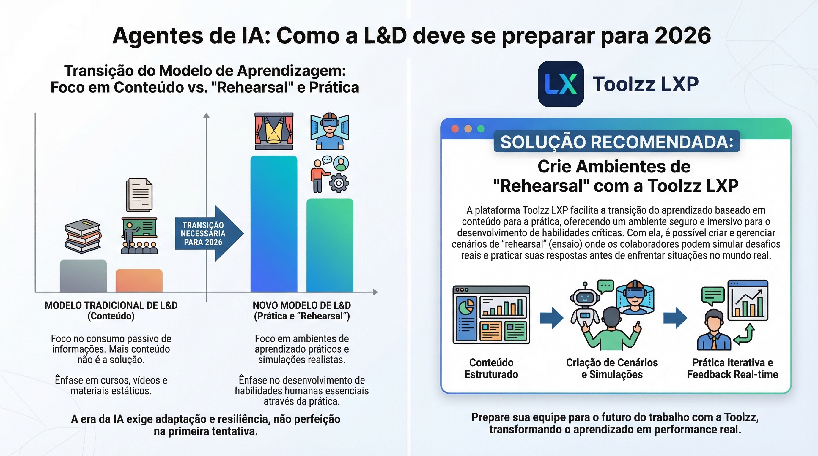 Agentes de IA: Como a L&D deve se preparar para 2026 | Toolzz Blog