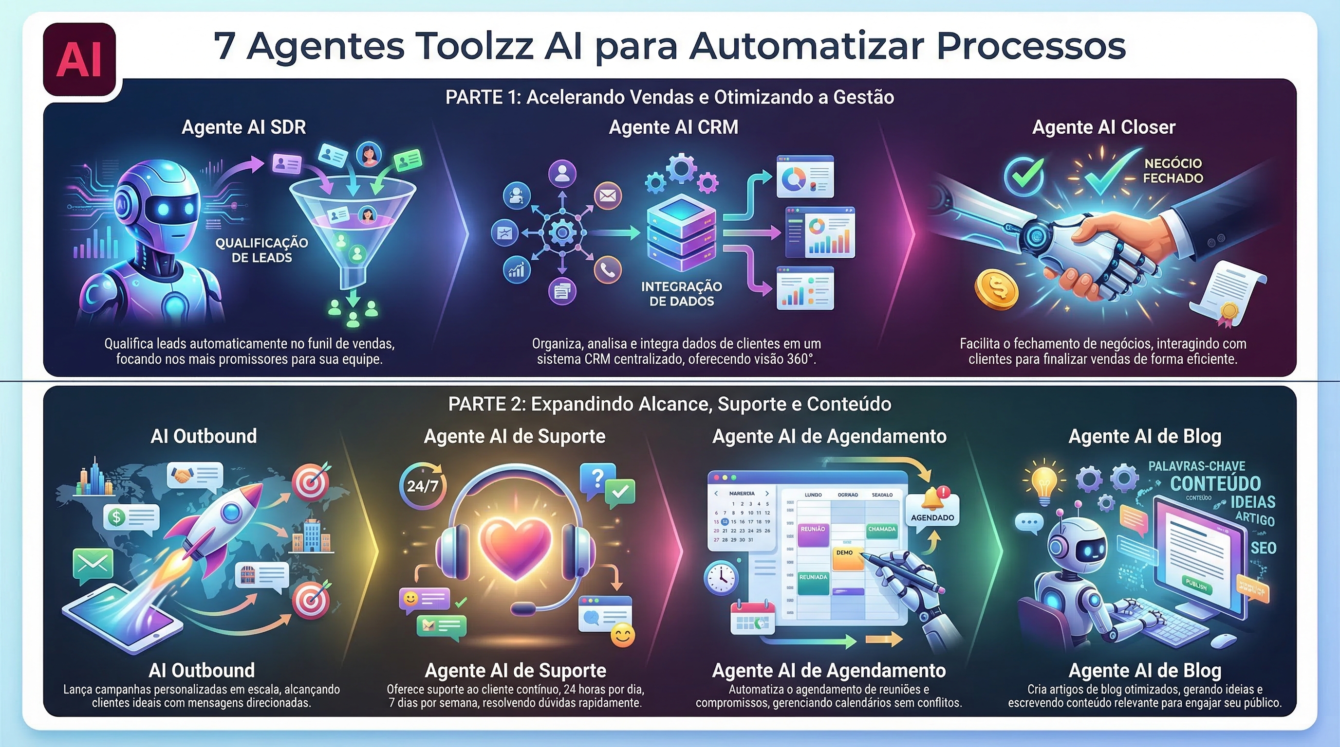 O que você precisa saber sobre Agentes de IA para Automatizar | Toolzz Blog