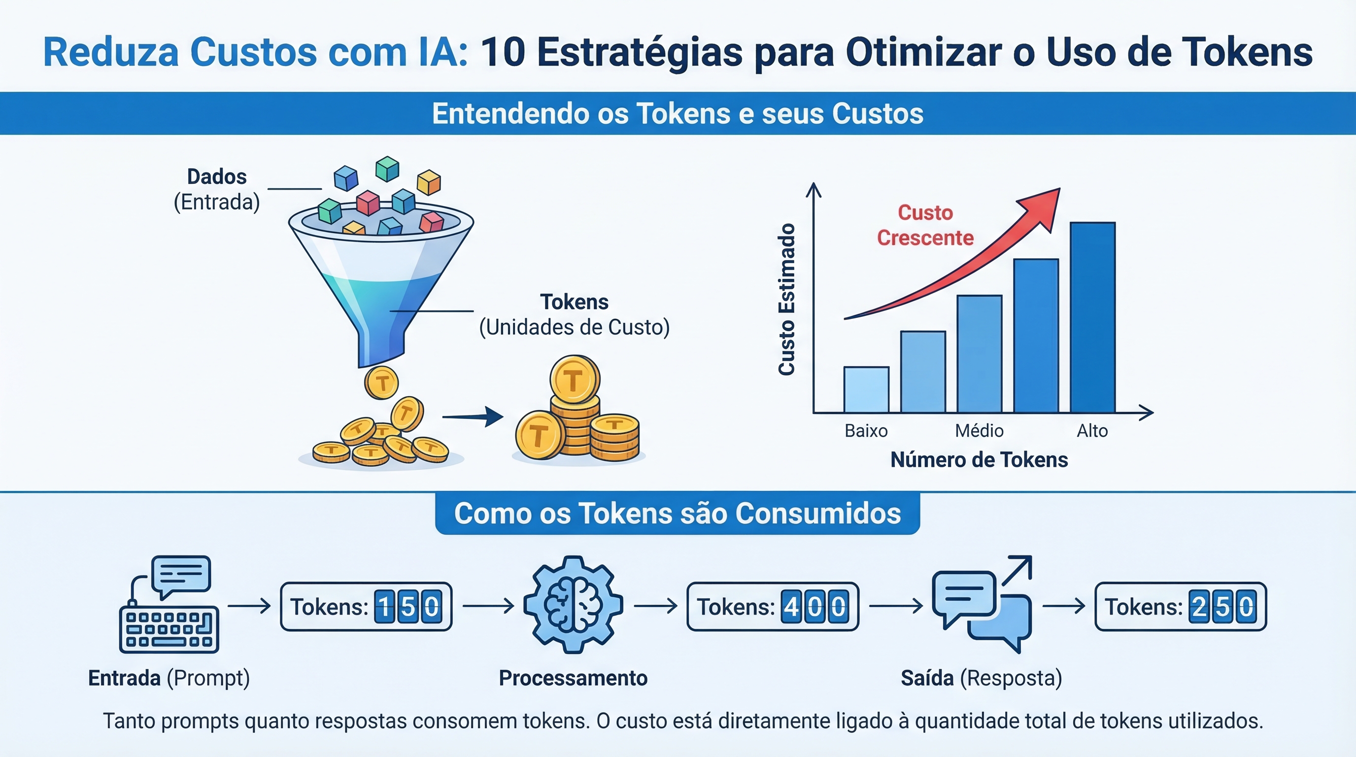 Ilustração