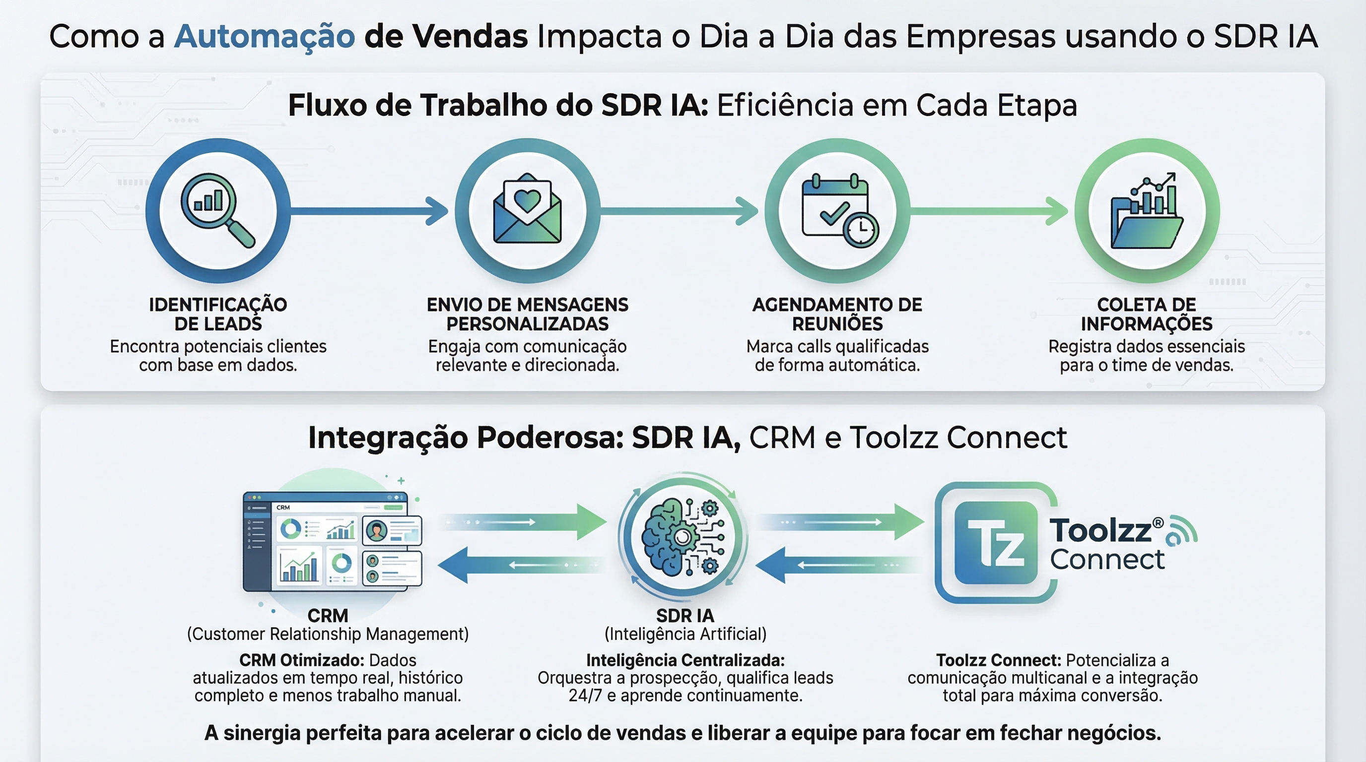 Ilustração
