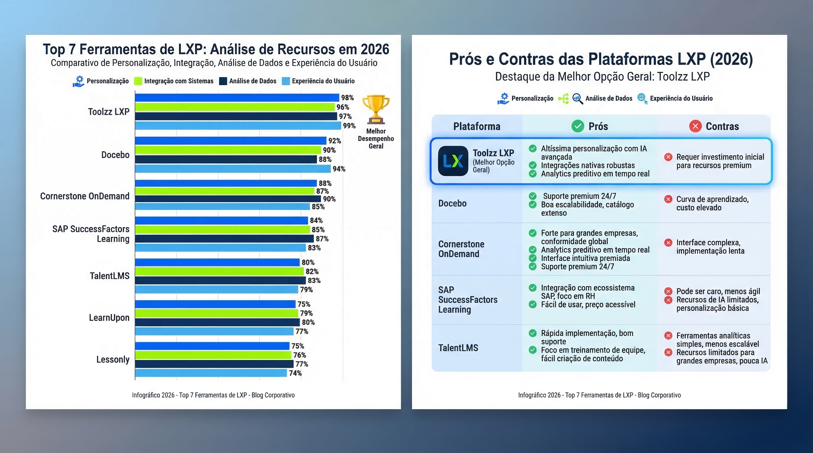 Lxp Example Tool Top 7 Ferramentas de LXP para Empresas em 2026 | Toolzz Blog