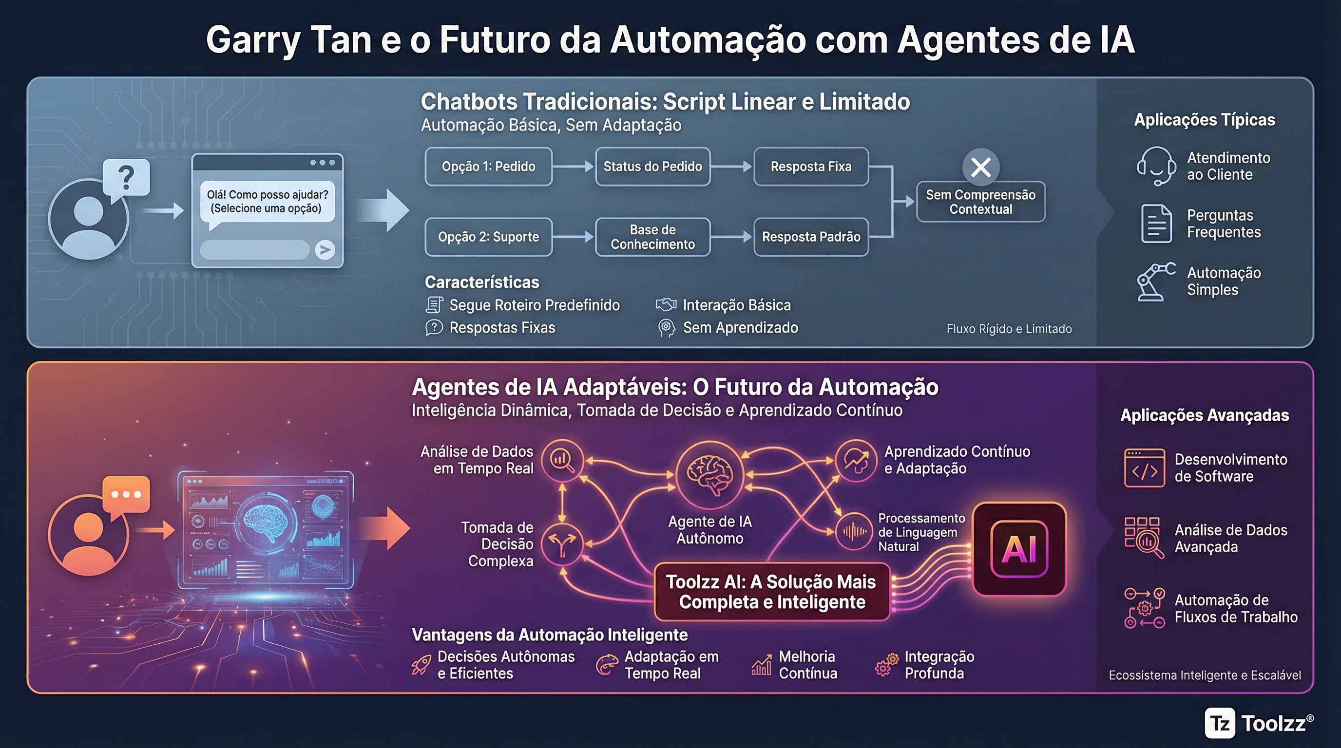 Garry Tan e o Futuro da Automação com Agentes de IA | Toolzz Blog
