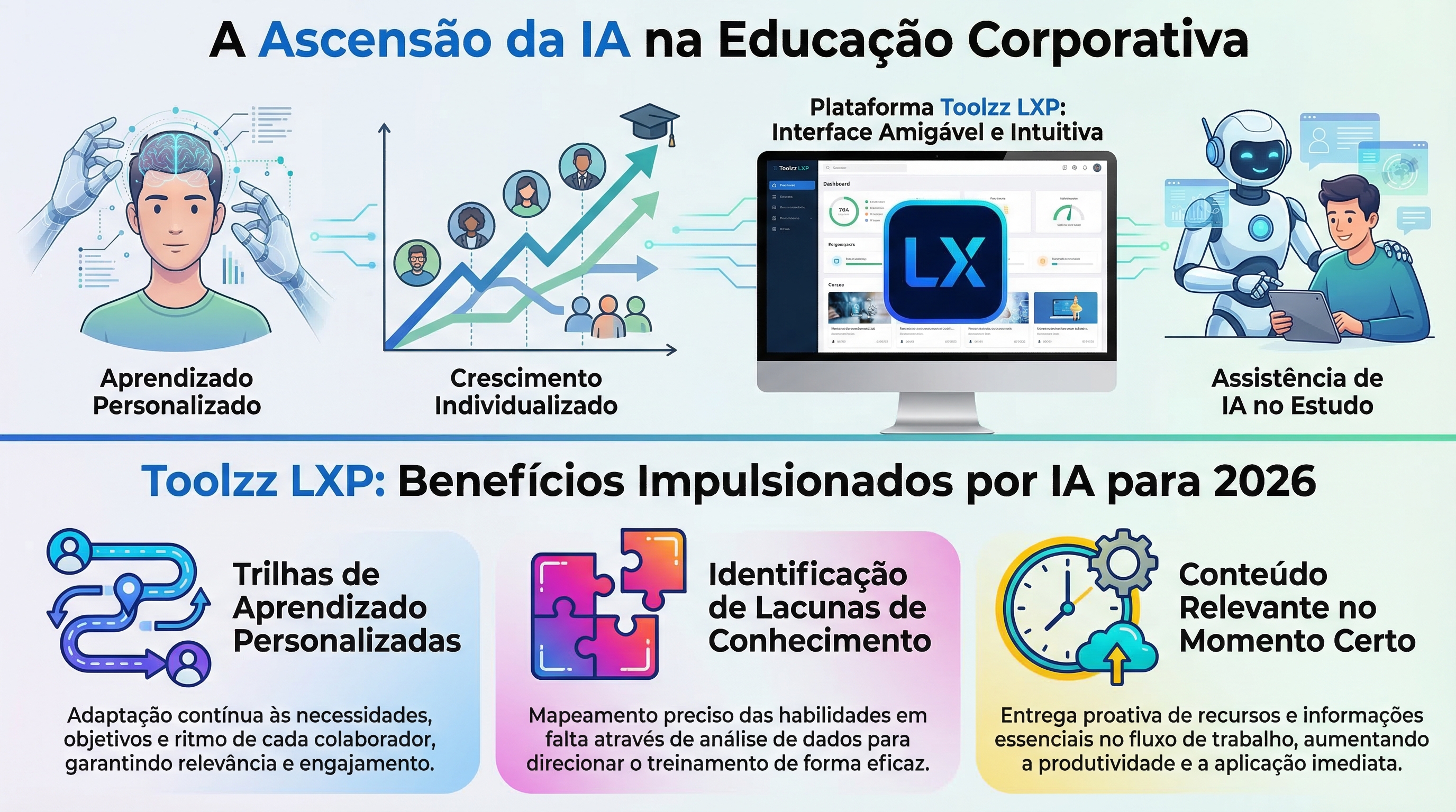 Como se preparar para as mudanças em IA corporativa em 2026 | Toolzz Blog