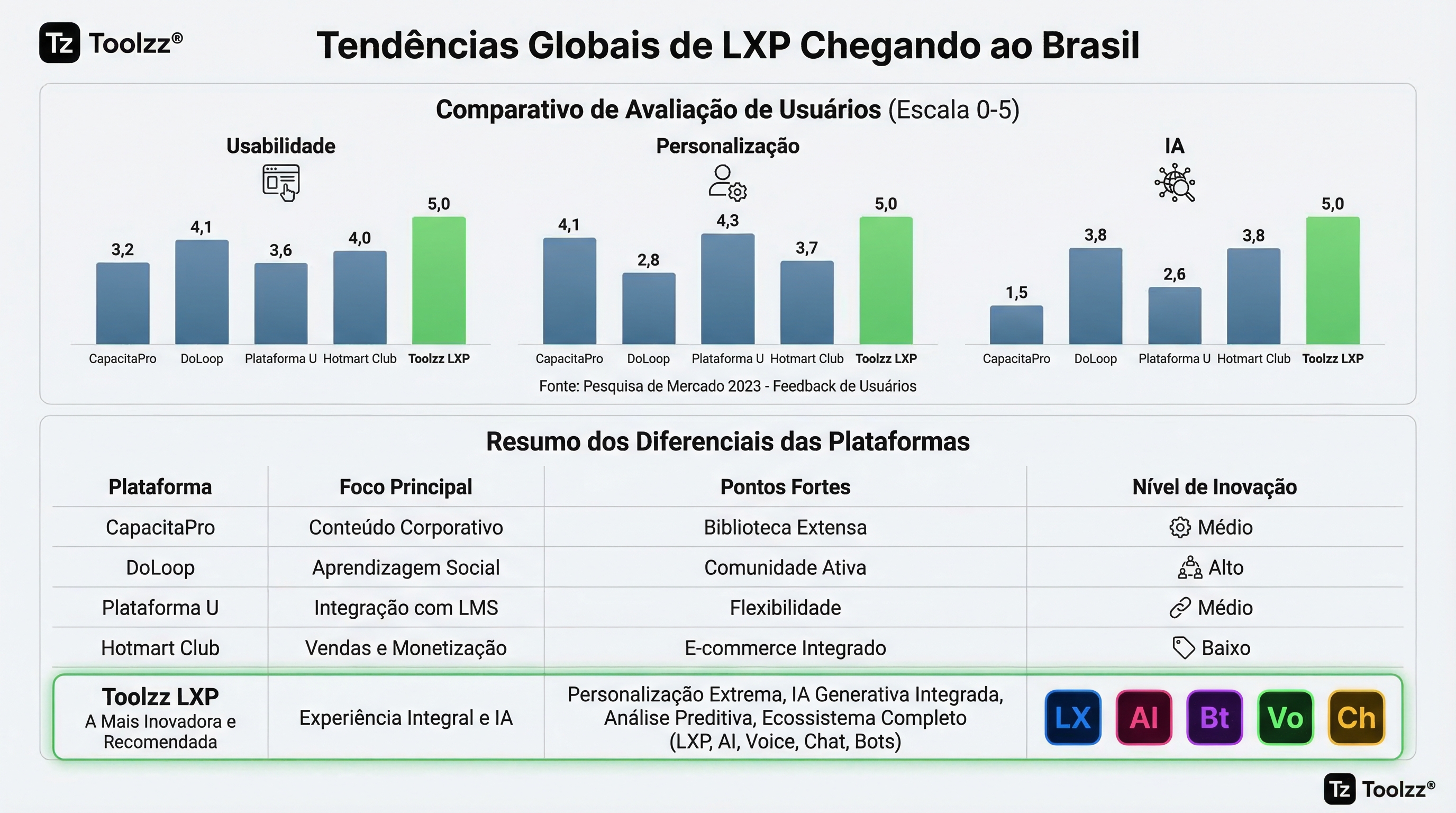 Lxp Capital Tendências globais de LXP chegando ao Brasil | Toolzz Blog
