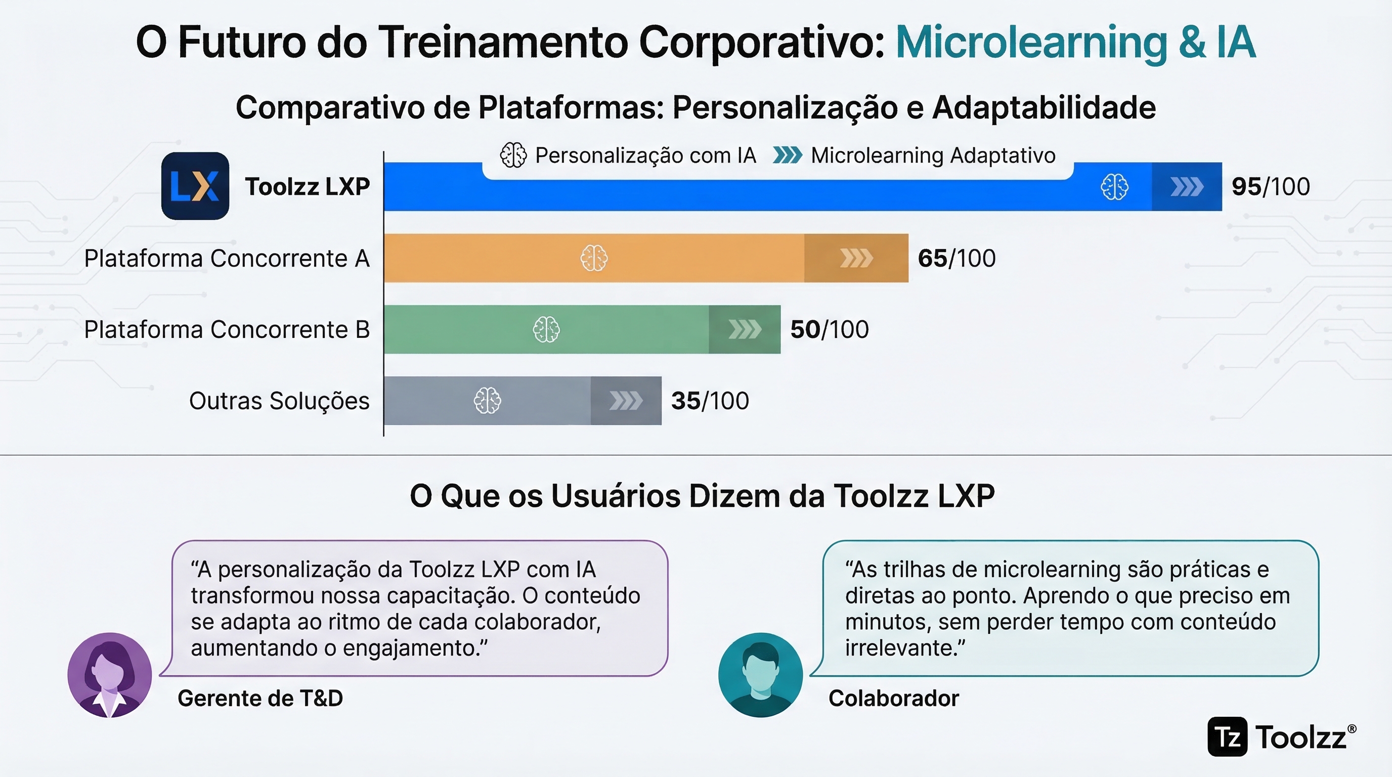 Microlearning e IA: o que vem aí | Toolzz Blog