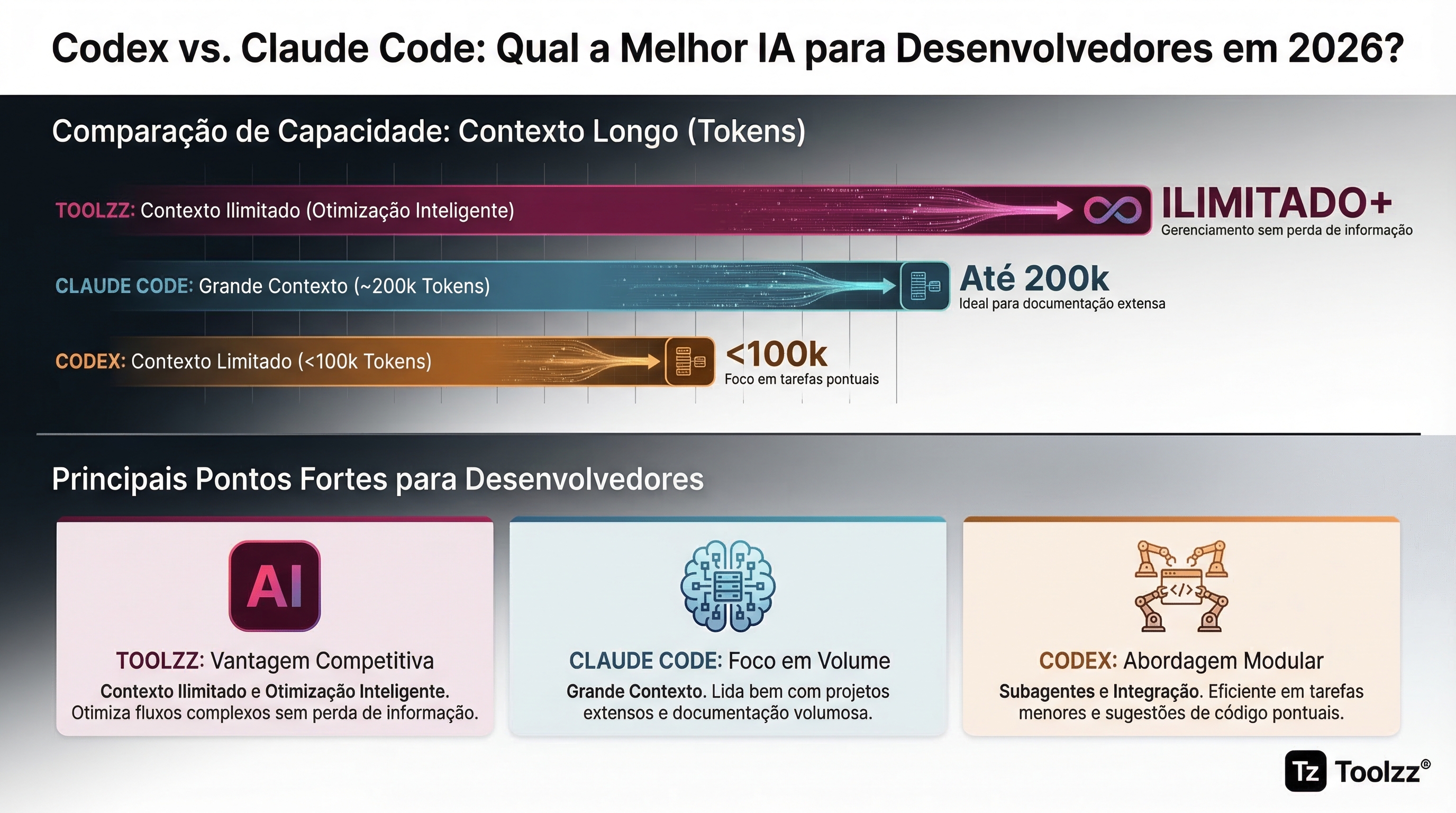 Codex vs. Claude Code: Qual a Melhor IA para Desenvolvedores em 2026 ...