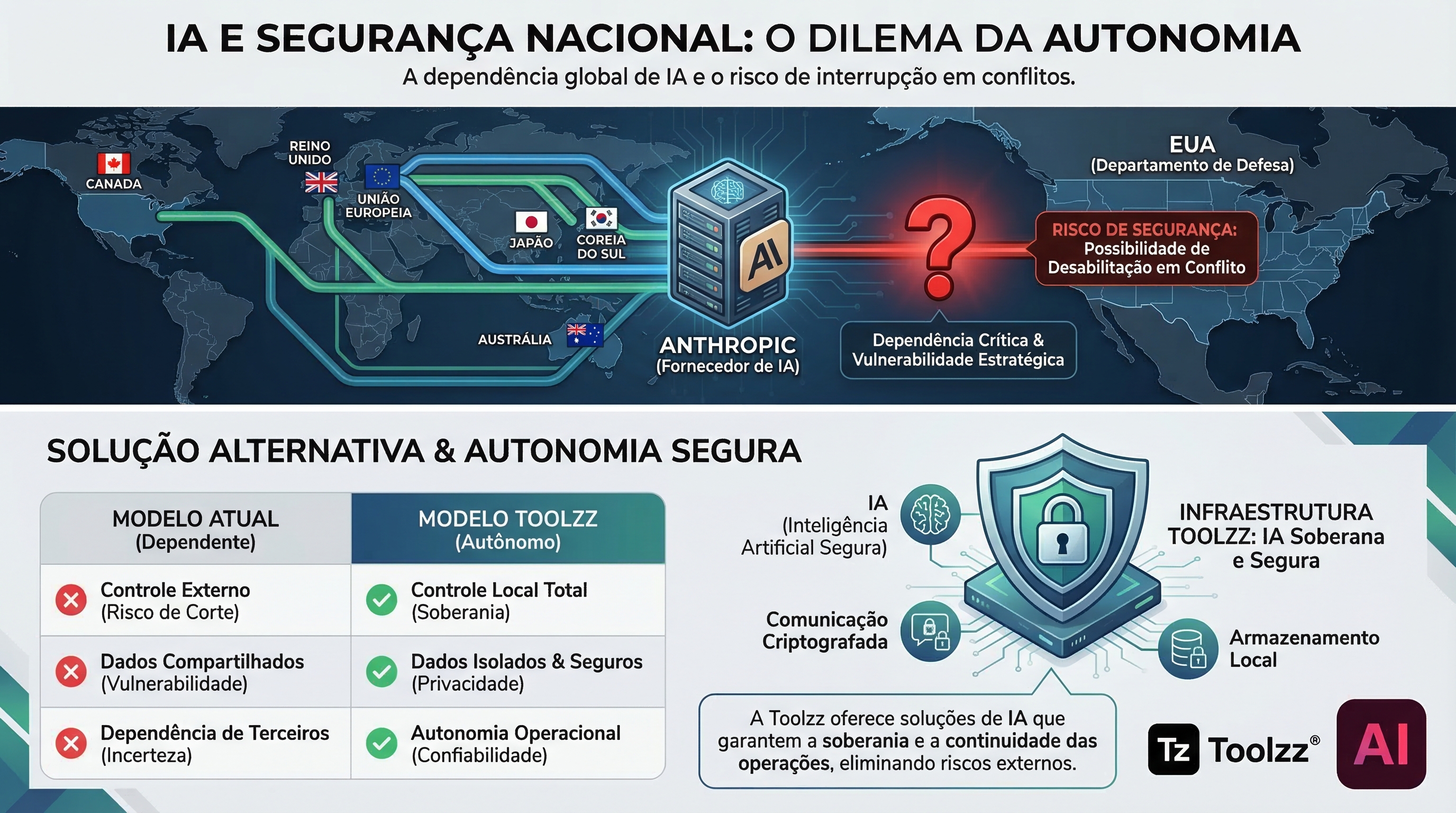 IA e Segurança Nacional: O Dilema da Autonomia | Toolzz Blog