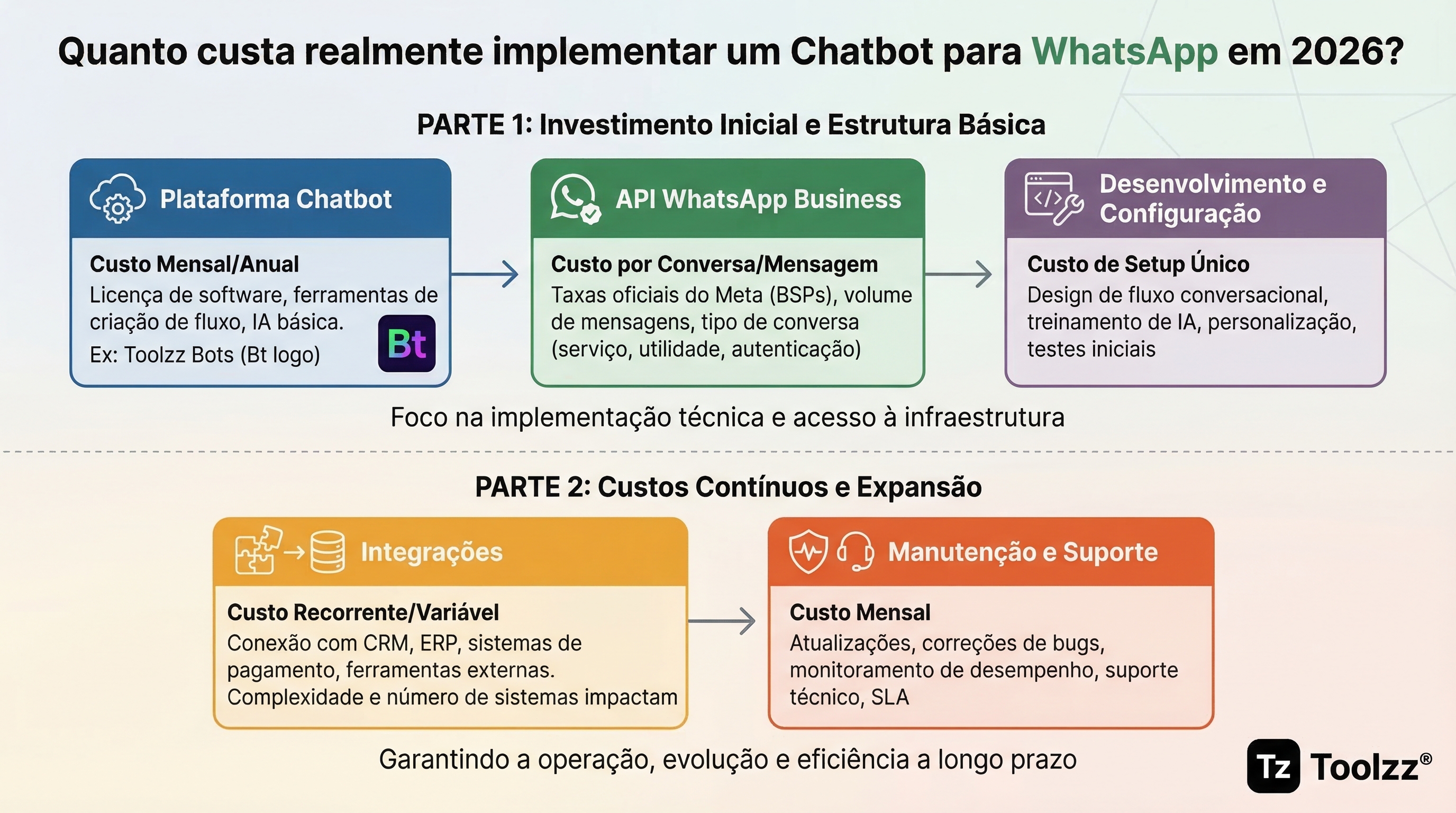 Ilustração